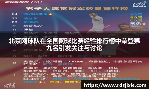 北京网球队在全国网球比赛经验排行榜中荣登第九名引发关注与讨论